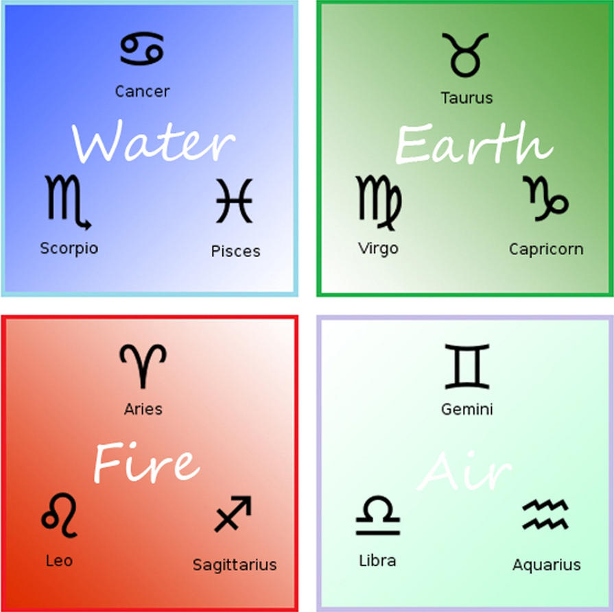 Avatar Zodiac Elements by VisualArt93 on DeviantArt